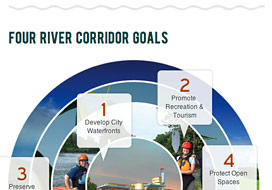 Ohio's Great Corridor
